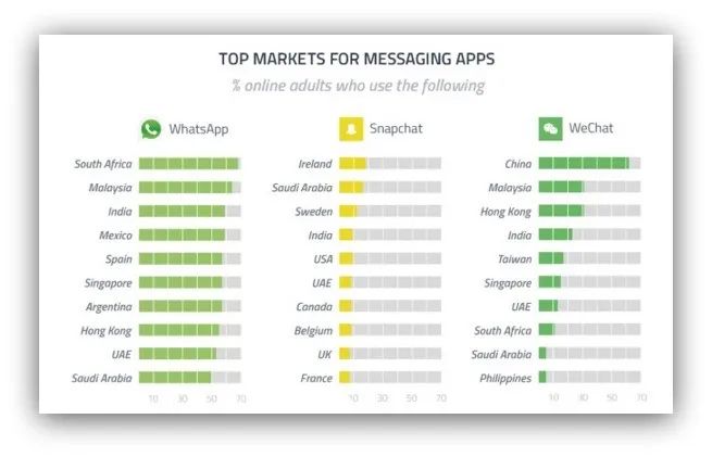 没有私域流量? WhatsApp干货了解一下!
