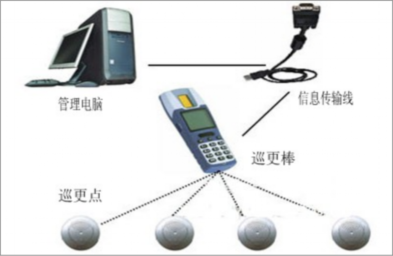视频监控系统4.png