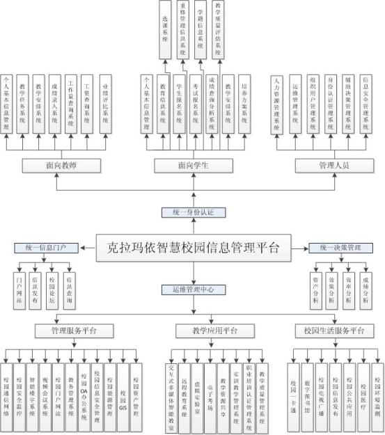 智慧校园系统功能结构图.png