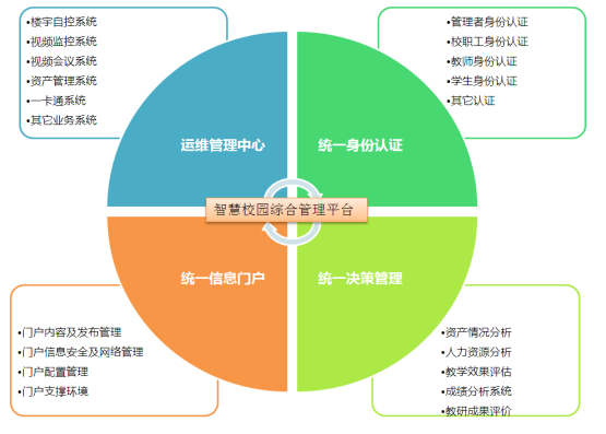 校园统一管理平台1.png