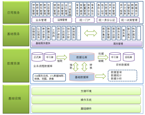 智慧校园综合管理平台系统结构图2.png