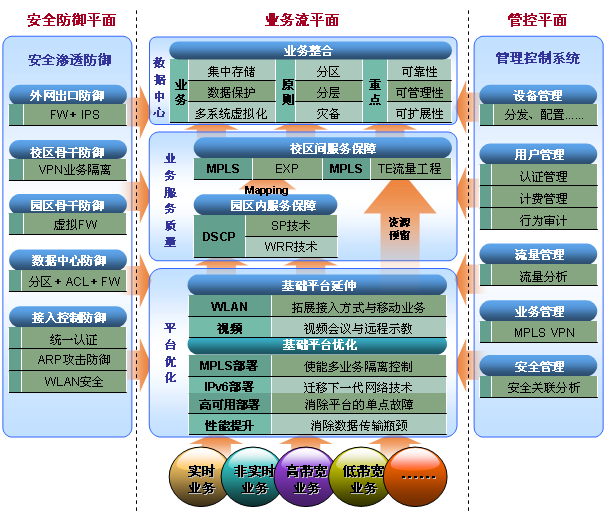 校园通信网络1.png