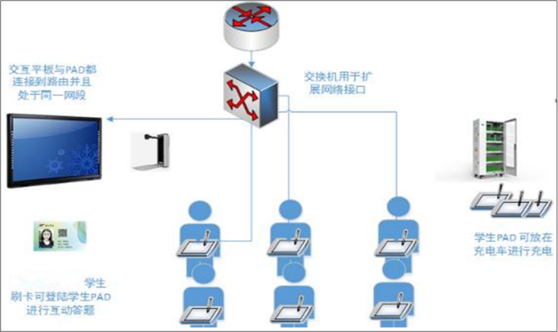 1普通教室及各实验室.png