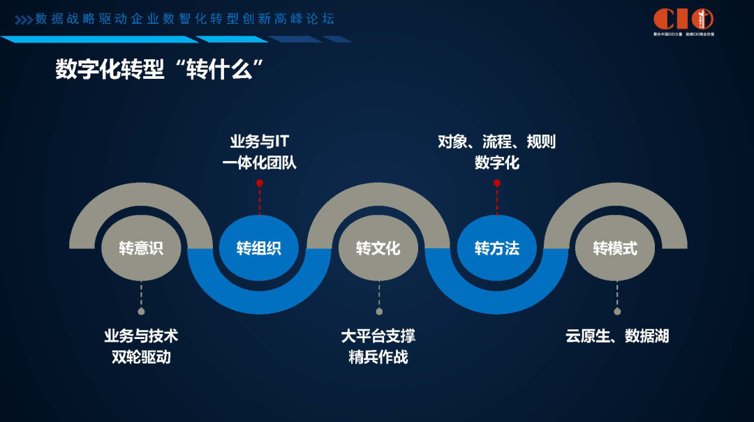 企业数字化转型困难重重?看华为的数字化转型进击之路 企业数字化转型困难重重?看华为的数字化转型进击之路