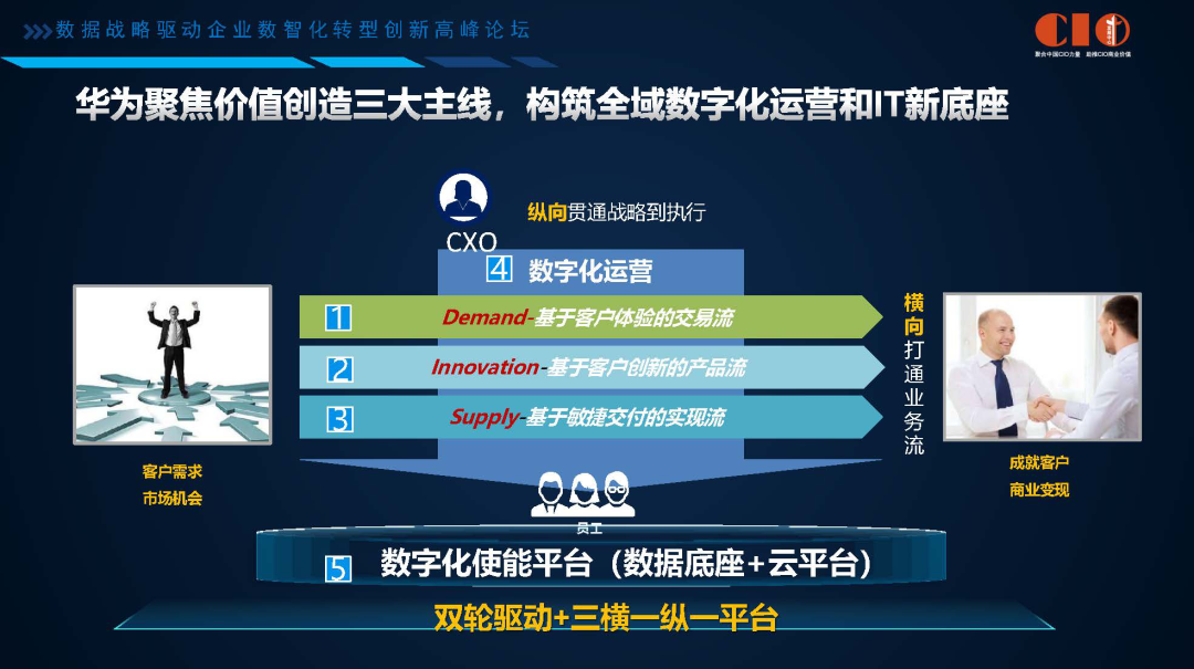 企业数字化转型困难重重?看华为的数字化转型进击之路 企业数字化转型困难重重?看华为的数字化转型进击之路