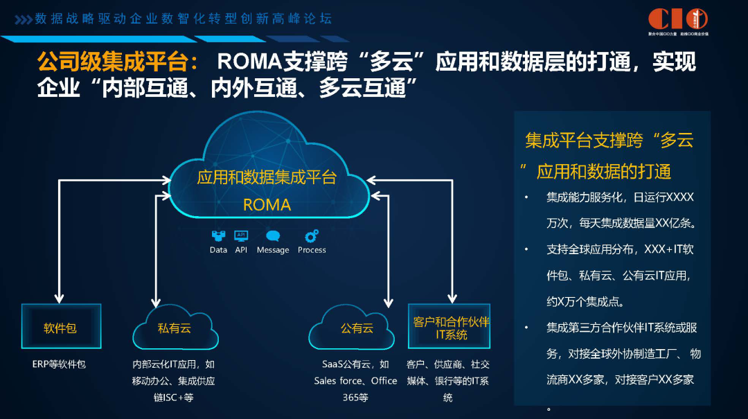 企业数字化转型困难重重?看华为的数字化转型进击之路 企业数字化转型困难重重?看华为的数字化转型进击之路