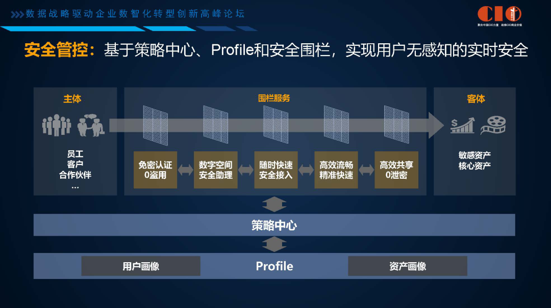 企业数字化转型困难重重?看华为的数字化转型进击之路 企业数字化转型困难重重?看华为的数字化转型进击之路