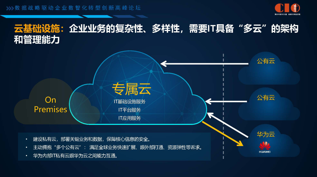 企业数字化转型困难重重?看华为的数字化转型进击之路 企业数字化转型困难重重?看华为的数字化转型进击之路