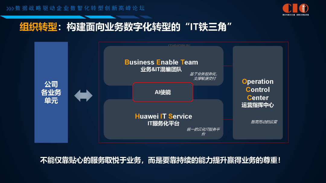 企业数字化转型困难重重?看华为的数字化转型进击之路 企业数字化转型困难重重?看华为的数字化转型进击之路