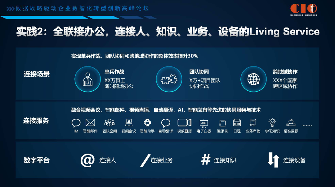 企业数字化转型困难重重?看华为的数字化转型进击之路 企业数字化转型困难重重?看华为的数字化转型进击之路