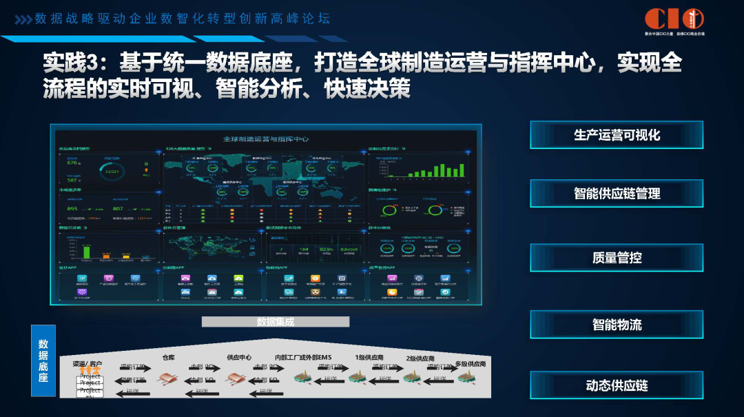 企业数字化转型困难重重?看华为的数字化转型进击之路 企业数字化转型困难重重?看华为的数字化转型进击之路