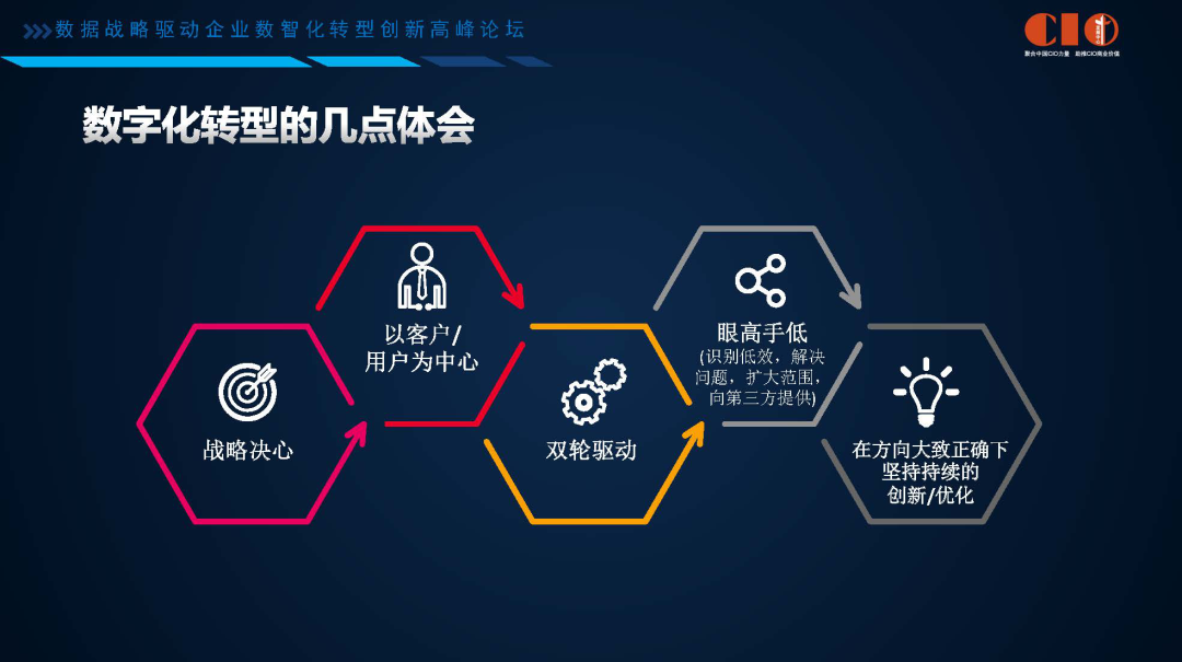 企业数字化转型困难重重?看华为的数字化转型进击之路 企业数字化转型困难重重?看华为的数字化转型进击之路