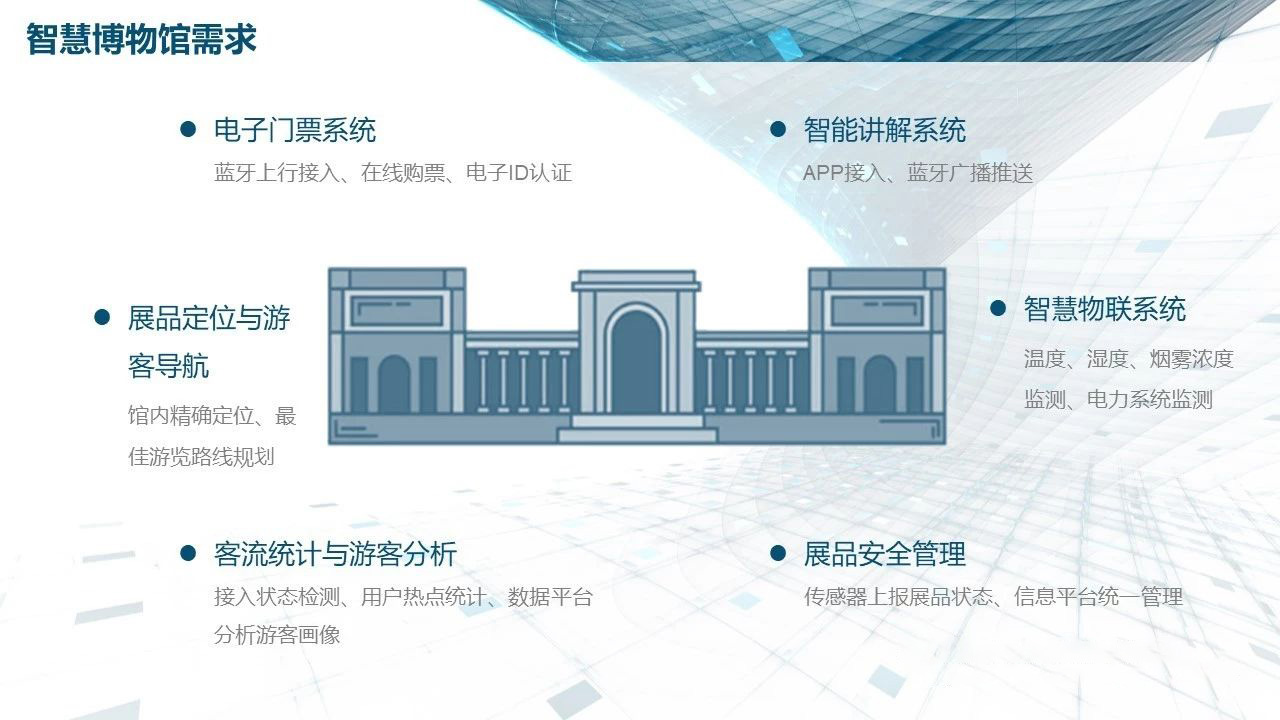 智慧博物馆解决方案